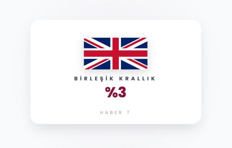 <p><span style="color:#B22222"><strong>BİRLEŞİK KRALLIK&nbsp; |&nbsp; İNGİLTERE</strong></span></p>
