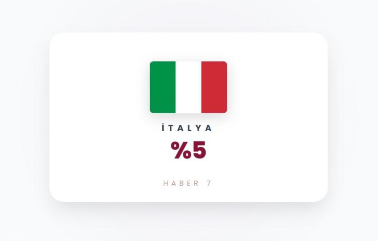 <p><span style="color:#B22222"><strong>İTALYA</strong></span></p>
