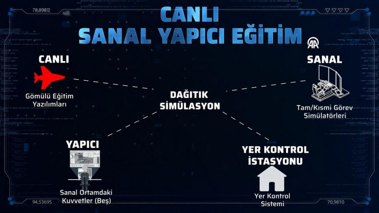 <p>Uluslararası standartlara uyumlu yapısıyla FSGP, yeni nesil platformlar i&ccedil;in g&ouml;rev planlama ve veri y&ouml;netimi gereksinimlerinin &ouml;nemli bir b&ouml;l&uuml;m&uuml;n&uuml; karşılayan yeteneklere sahip bulunuyor.</p>

