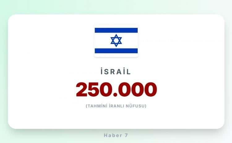 <p><span style="color:#B22222"><strong>6) israil</strong></span></p>
