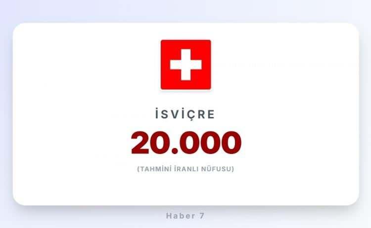 <p><span style="color:#B22222"><strong>20) İSVİÇRE</strong></span></p>
