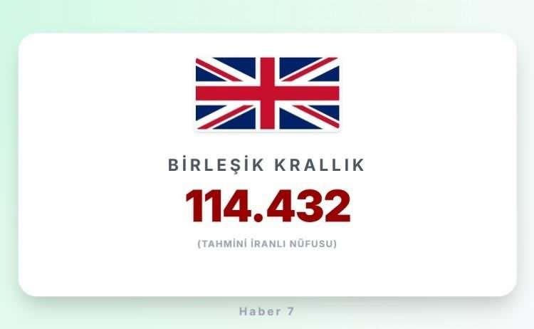 <p><span style="color:#B22222"><strong>10) BİRLEŞİK KRALLIK</strong></span></p>
