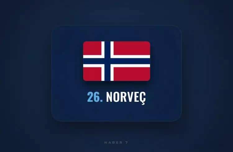 <p><span style="color:inherit"><span style="color:rgb(178, 34, 34)"><strong>26)&nbsp; NORVE&Ccedil;</strong></span></span></p>

<p>&nbsp;</p>
