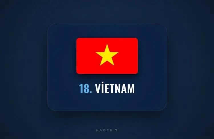<p><span style="color:inherit"><span style="color:rgb(178, 34, 34)"><strong>18)&nbsp; VIETNAM</strong></span></span></p>

<p>&nbsp;</p>
