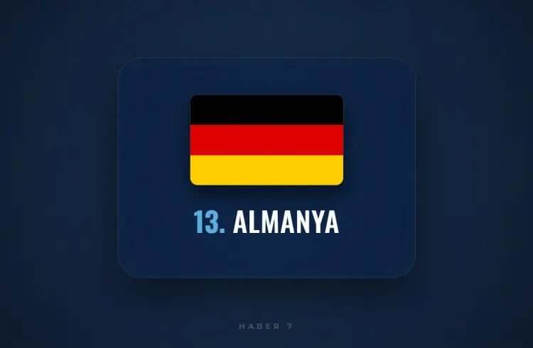 <p><span style="color:inherit"><span style="color:rgb(178, 34, 34)"><strong>13)&nbsp; ALMANYA</strong></span></span></p>

<p>&nbsp;</p>
