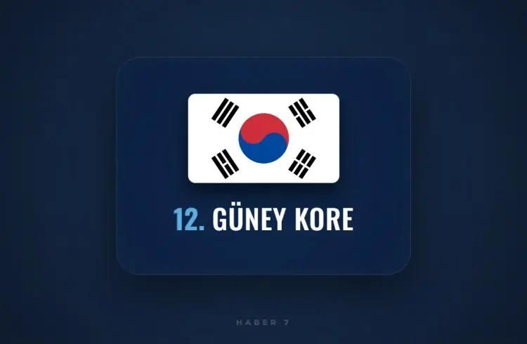 <p><span style="color:inherit"><span style="color:rgb(178, 34, 34)"><strong>12)&nbsp; G&Uuml;NEY KORE</strong></span></span></p>

<p>&nbsp;</p>
