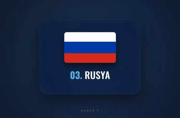 <p><span style="color:inherit"><span style="color:rgb(178, 34, 34)"><strong>3)&nbsp; RUSYA</strong></span></span></p>

<p>&nbsp;</p>
