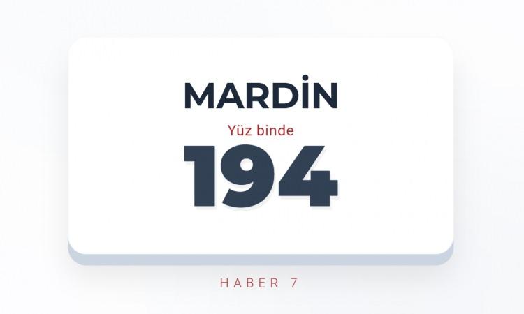 <p><span style="color:#B22222"><strong>MARDİN</strong></span></p>
