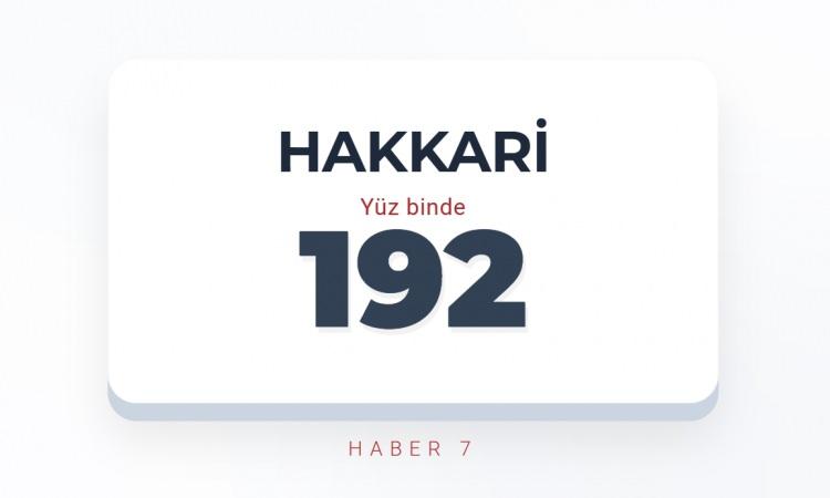 <p><span style="color:#B22222"><strong>HAKKARİ</strong></span></p>
