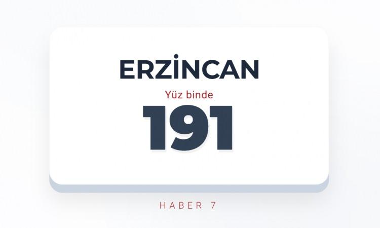 <p><span style="color:#B22222"><strong>ERZİNCAN</strong></span></p>
