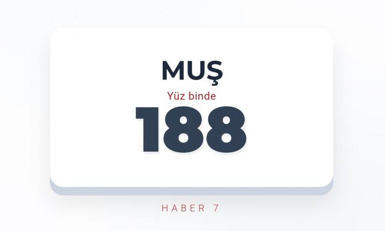 <p><span style="color:#B22222"><strong>MUŞ</strong></span></p>
