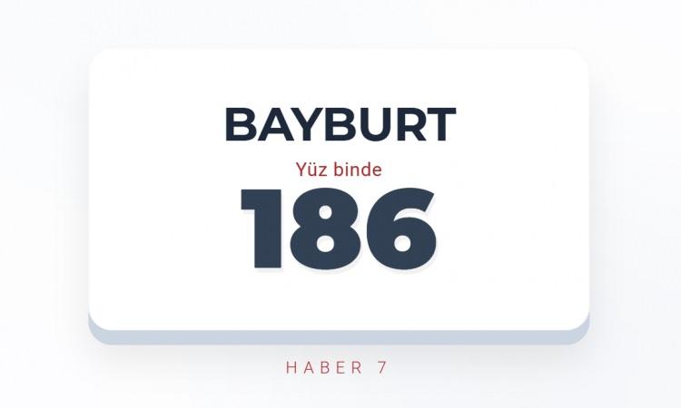 <p><span style="color:#B22222"><strong>BAYBURT</strong></span></p>
