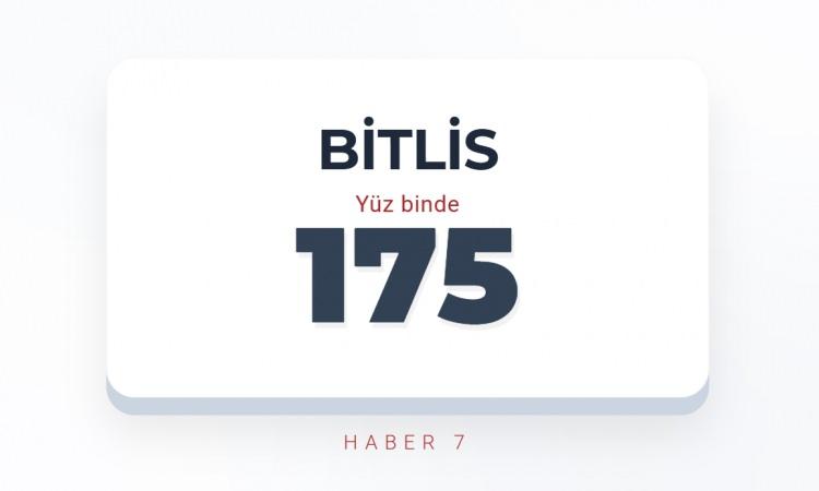 <p><span style="color:#B22222"><strong>BİTLİS</strong></span></p>
