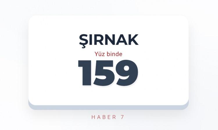 <p><span style="color:#B22222"><strong>ŞIRNAK</strong></span></p>
