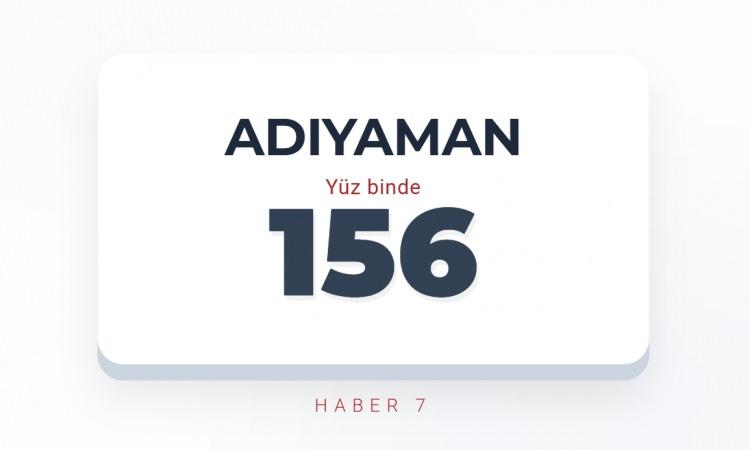 <p><span style="color:#B22222"><strong>ADIYAMAN</strong></span></p>
