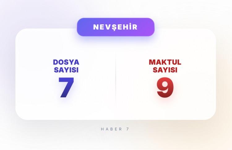 <p><span style="color:#B22222"><strong>27)&nbsp; NEVŞEHİR</strong></span></p>
