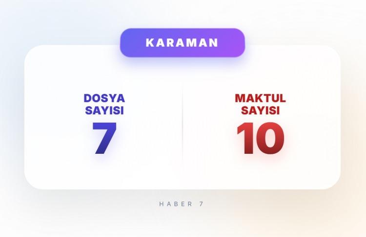 <p><span style="color:#B22222"><strong>26)&nbsp; KARAMAN</strong></span></p>
