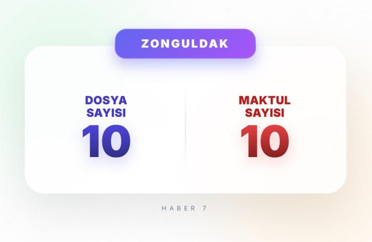 <p><span style="color:#B22222"><strong>25)&nbsp; ZONGULDAK</strong></span></p>
