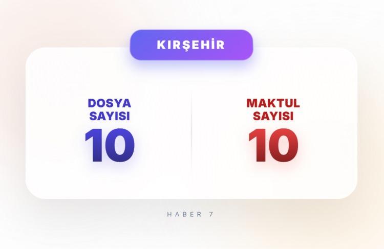 <p><span style="color:#B22222"><strong>24)&nbsp; KIRŞEHİR</strong></span></p>
