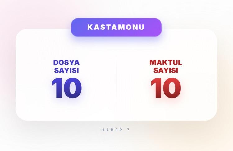 <p><span style="color:#B22222"><strong>23)&nbsp; KASTAMONU</strong></span></p>
