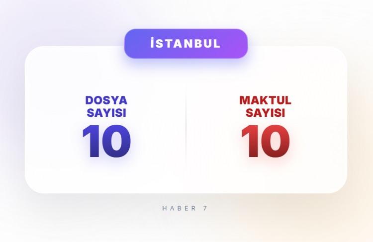 <p><span style="color:#B22222"><strong>22)&nbsp; İSTANBUL</strong></span></p>
