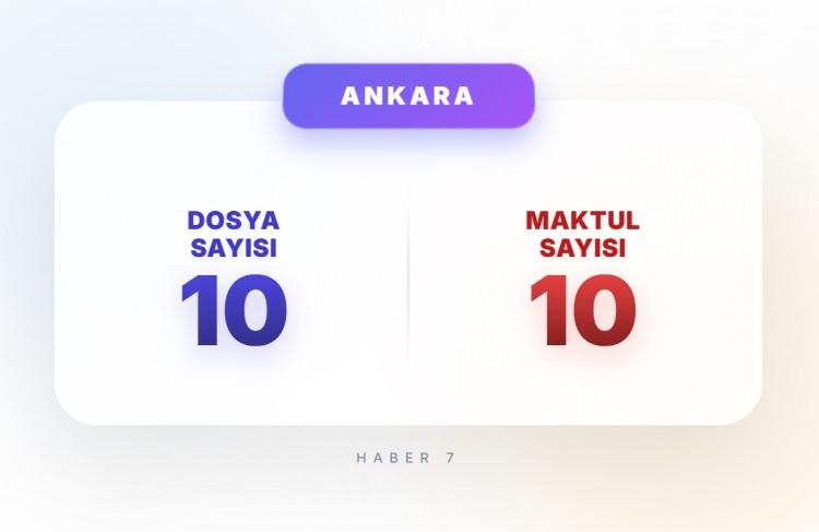 <p><span style="color:#B22222"><strong>21)&nbsp; ANKARA</strong></span></p>
