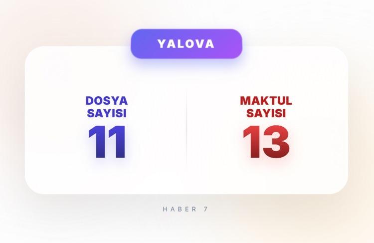 <p><span style="color:#B22222"><strong>19)&nbsp; YALOVA</strong></span></p>
