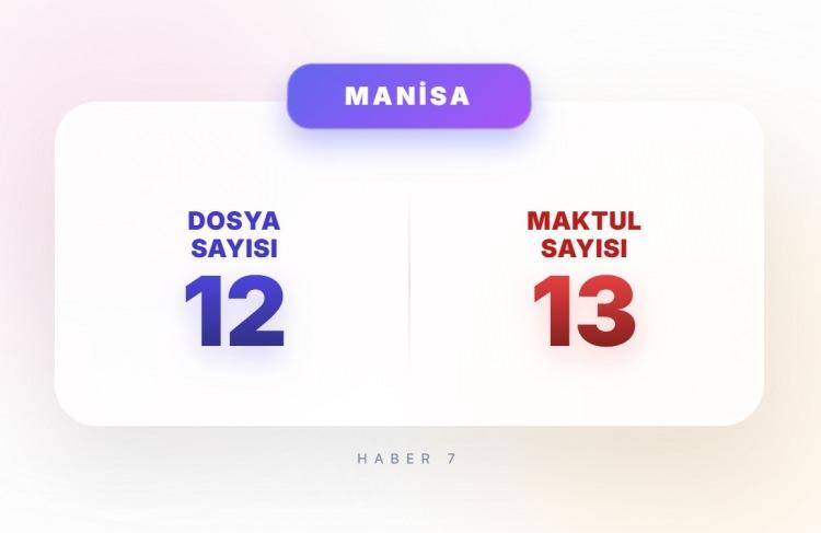 <p><span style="color:#B22222"><strong>18)&nbsp; MANİSA</strong></span></p>
