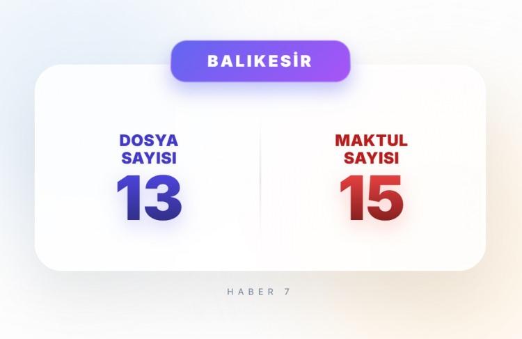 <p><span style="color:#B22222"><strong>16)&nbsp; BALIKESİR</strong></span></p>
