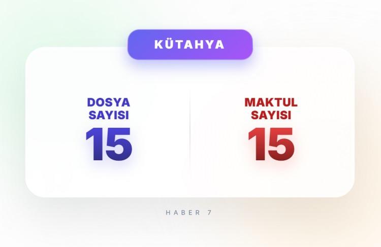 <p><span style="color:#B22222"><strong>15)&nbsp; K&Uuml;TAHYA</strong></span></p>
