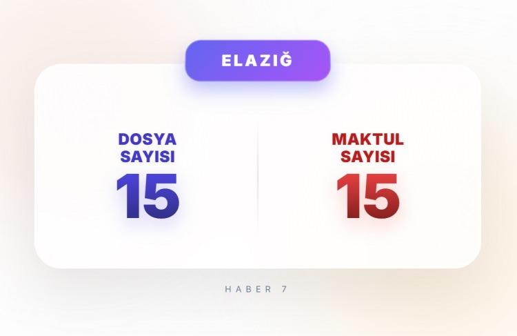 <p><span style="color:#B22222"><strong>14)&nbsp; ELAZIĞ</strong></span></p>
