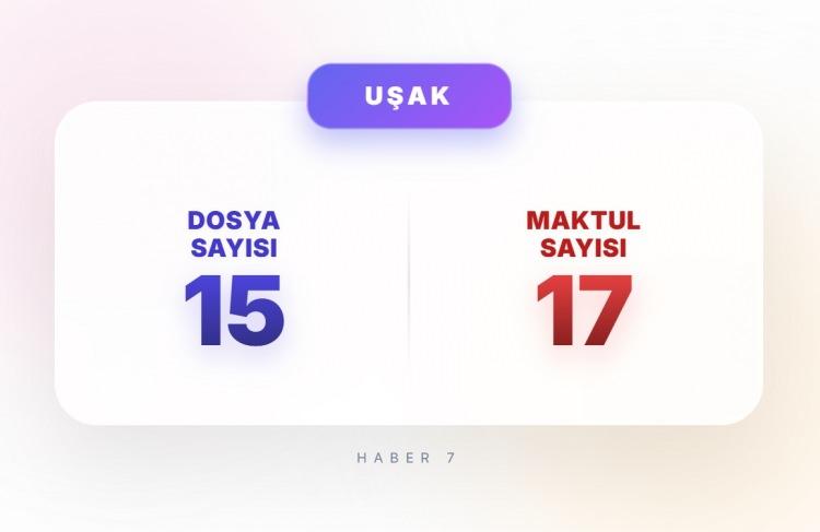 <p><span style="color:#B22222"><strong>13)&nbsp; UŞAK</strong></span></p>
