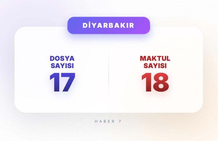 <p><span style="color:#B22222"><strong>12)&nbsp; DİYARBAKIR</strong></span></p>
