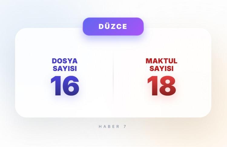 <p><span style="color:#B22222"><strong>11)&nbsp; D&Uuml;ZCE</strong></span></p>
