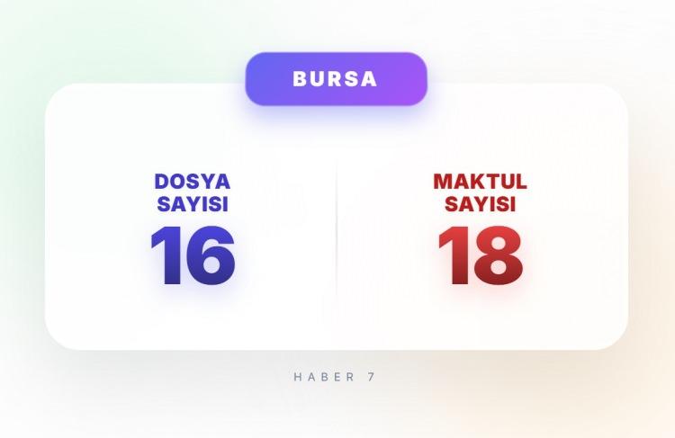 <p><span style="color:#B22222"><strong>10)&nbsp; BURSA</strong></span></p>
