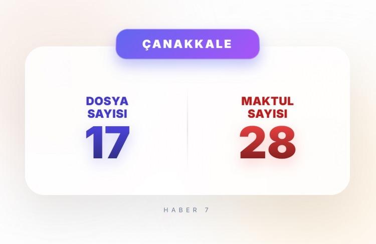 <p><span style="color:#B22222"><strong>9)&nbsp; &Ccedil;ANAKKALE</strong></span></p>
