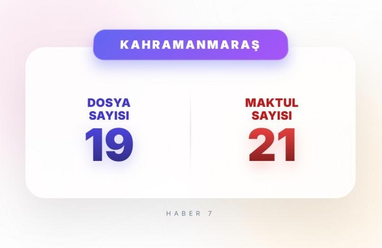 <p><span style="color:#B22222"><strong>8)&nbsp; KAHRAMANMARAŞ</strong></span></p>
