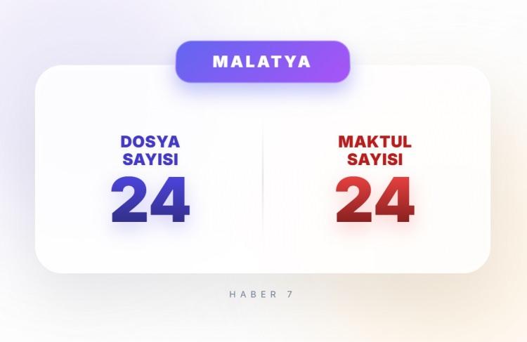 <p><span style="color:#B22222"><strong>7)&nbsp; MALATYA</strong></span></p>
