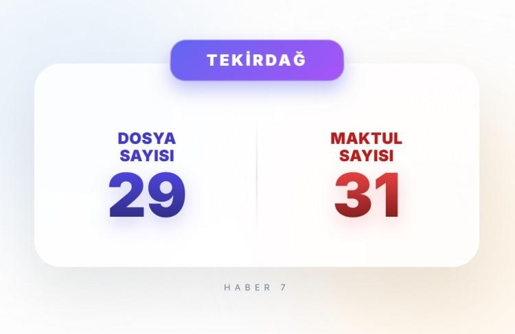 <p><span style="color:#B22222"><strong>6)&nbsp; TEKİRDAĞ</strong></span></p>
