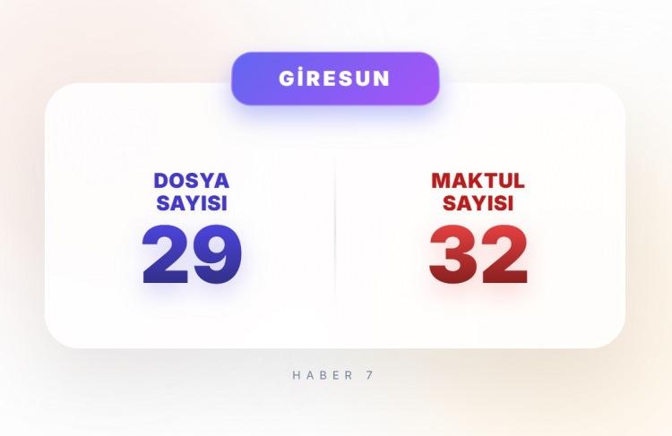 <p><span style="color:#B22222"><strong>4)&nbsp; GİRESUN</strong></span></p>
