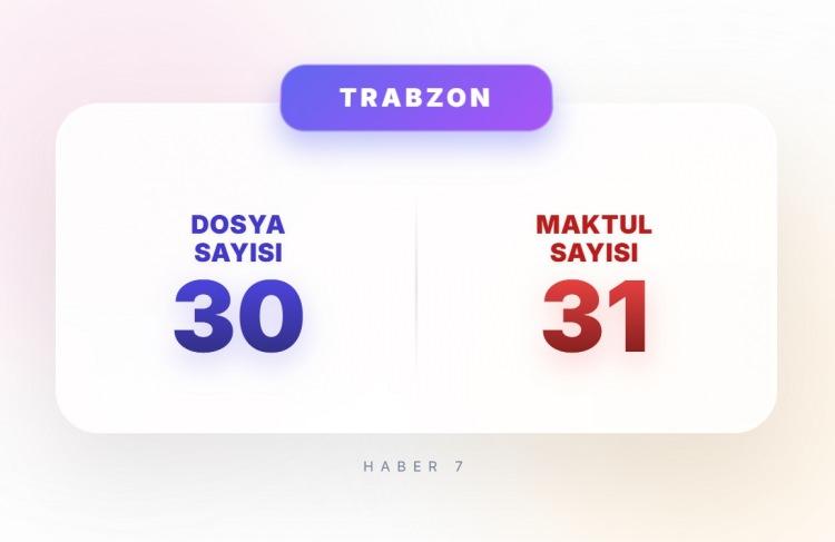 <p><span style="color:#B22222"><strong>3)&nbsp; TRABZON</strong></span></p>
