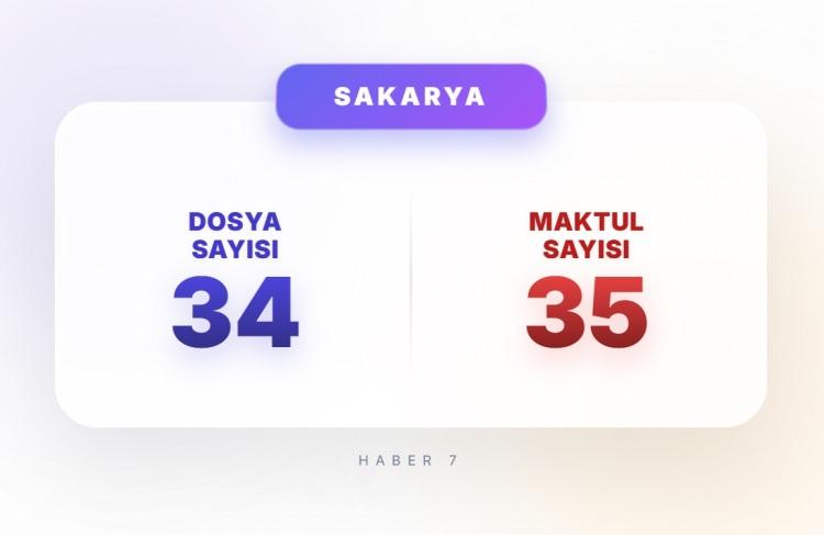 <p><span style="color:#B22222"><strong>2)&nbsp; SAKARYA</strong></span></p>
