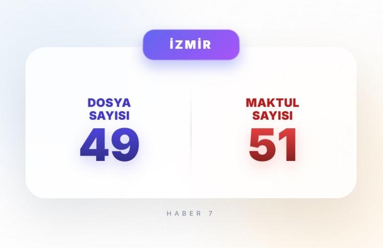 <p><span style="color:#B22222"><strong>1)&nbsp; İZMİR</strong></span></p>
