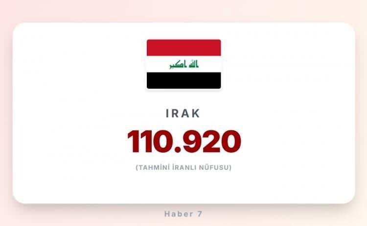 <p><span style="color:#B22222"><strong>11) IRAK</strong></span></p>
