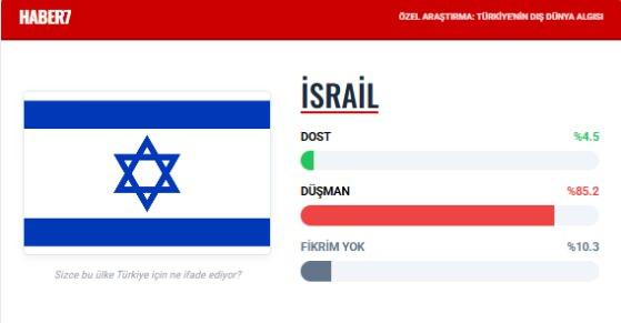 <p><span style="color:#B22222"><strong>İSRAİL&nbsp;</strong></span></p>
