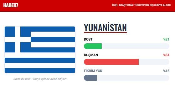 <p><span style="color:#B22222"><strong>YUNANİSTAN</strong></span></p>
