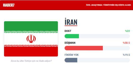 <p><span style="color:#B22222"><strong>İRAN</strong></span></p>
