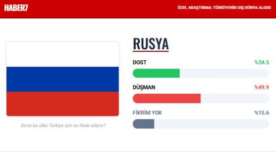 <p><span style="color:#B22222"><strong>RUSYA</strong></span></p>
