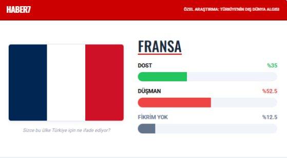 <p><span style="color:#B22222"><strong>FRANSA</strong></span></p>
