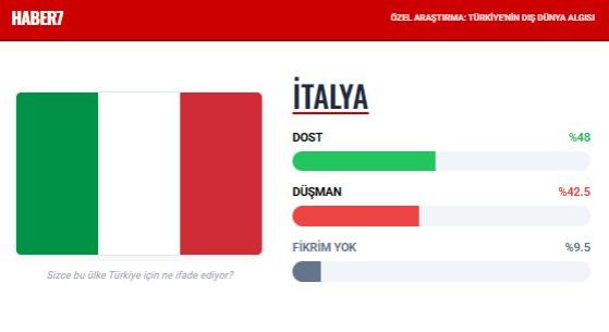 <p><span style="color:#B22222"><strong>İTALYA</strong></span></p>
